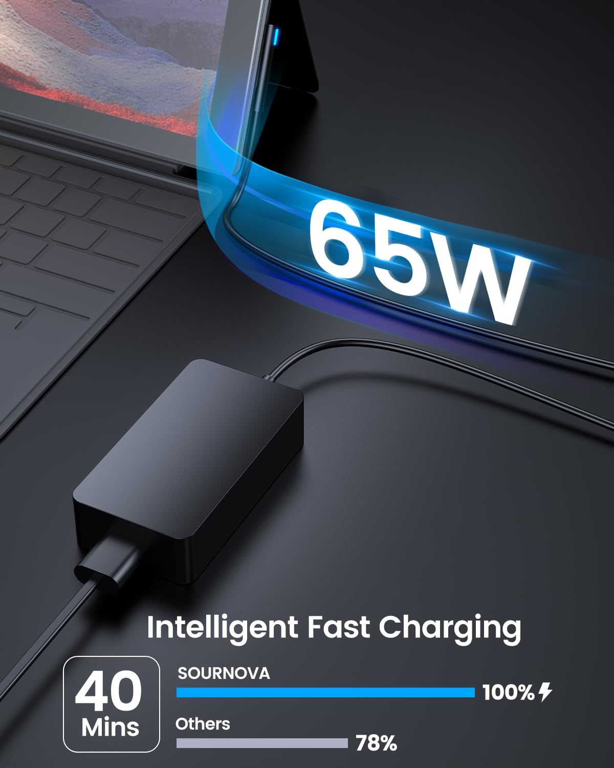 65W Intelligent Fast Charger for Surface Laptop Manufacturer